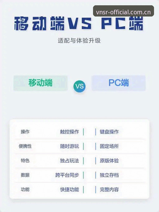 威尼斯人官网电脑版登录教程功能详解 电脑版 vs 移动端登录?威尼斯人平台V6M25版究竟差在哪儿